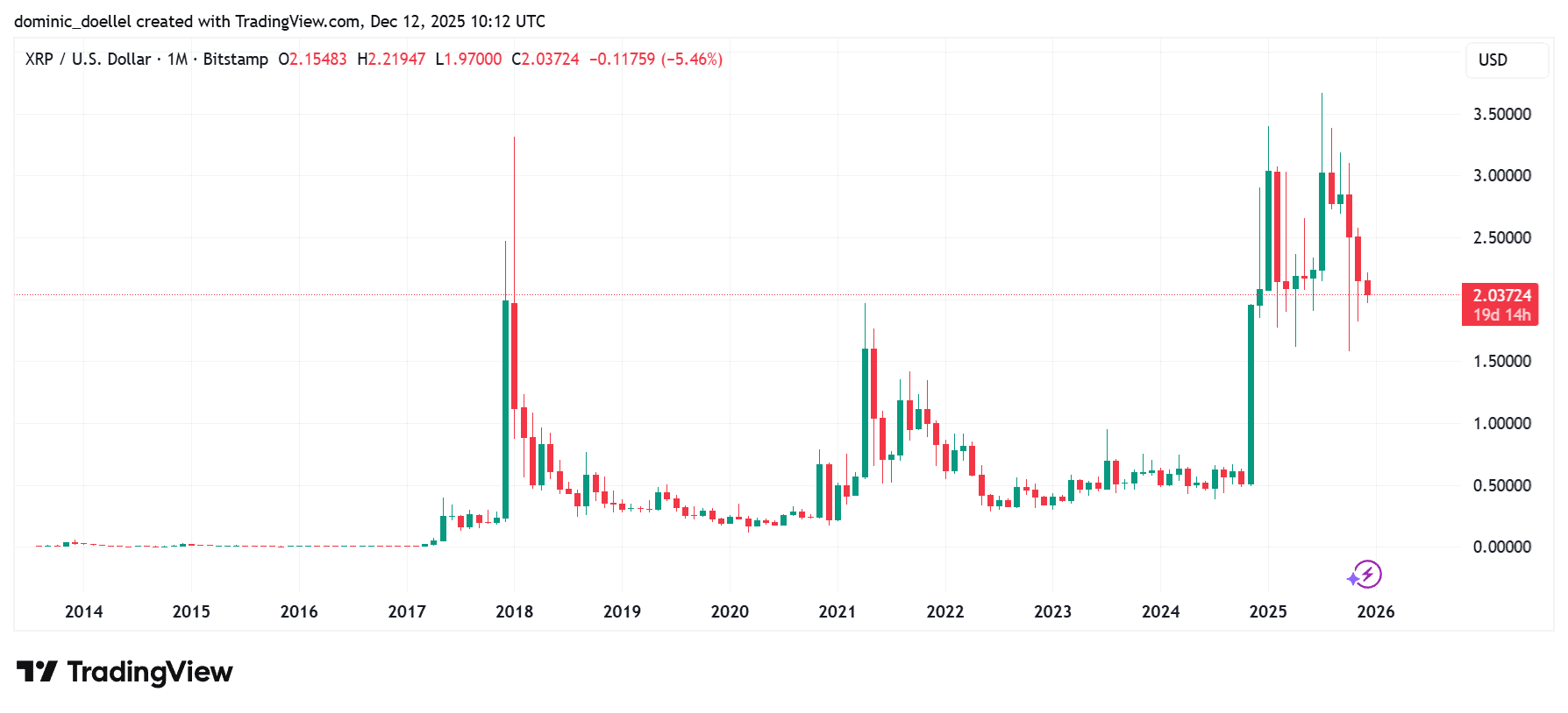 Schlauster Mensch der Welt: 