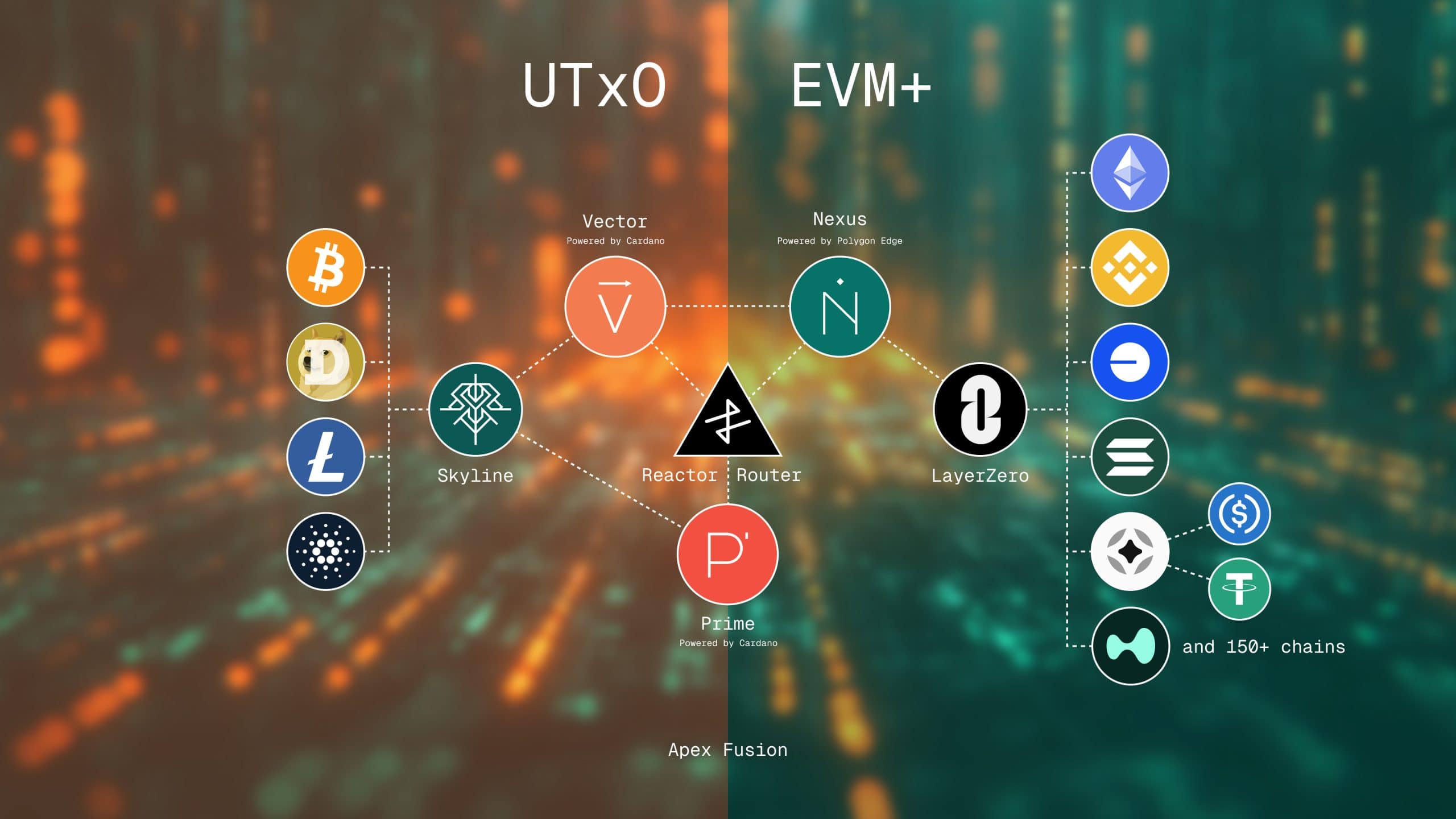 Apex Fusion: Wie dieses neue Netzwerk Cardano schneller, interoperabler und  DeFi-tauglicher machen will