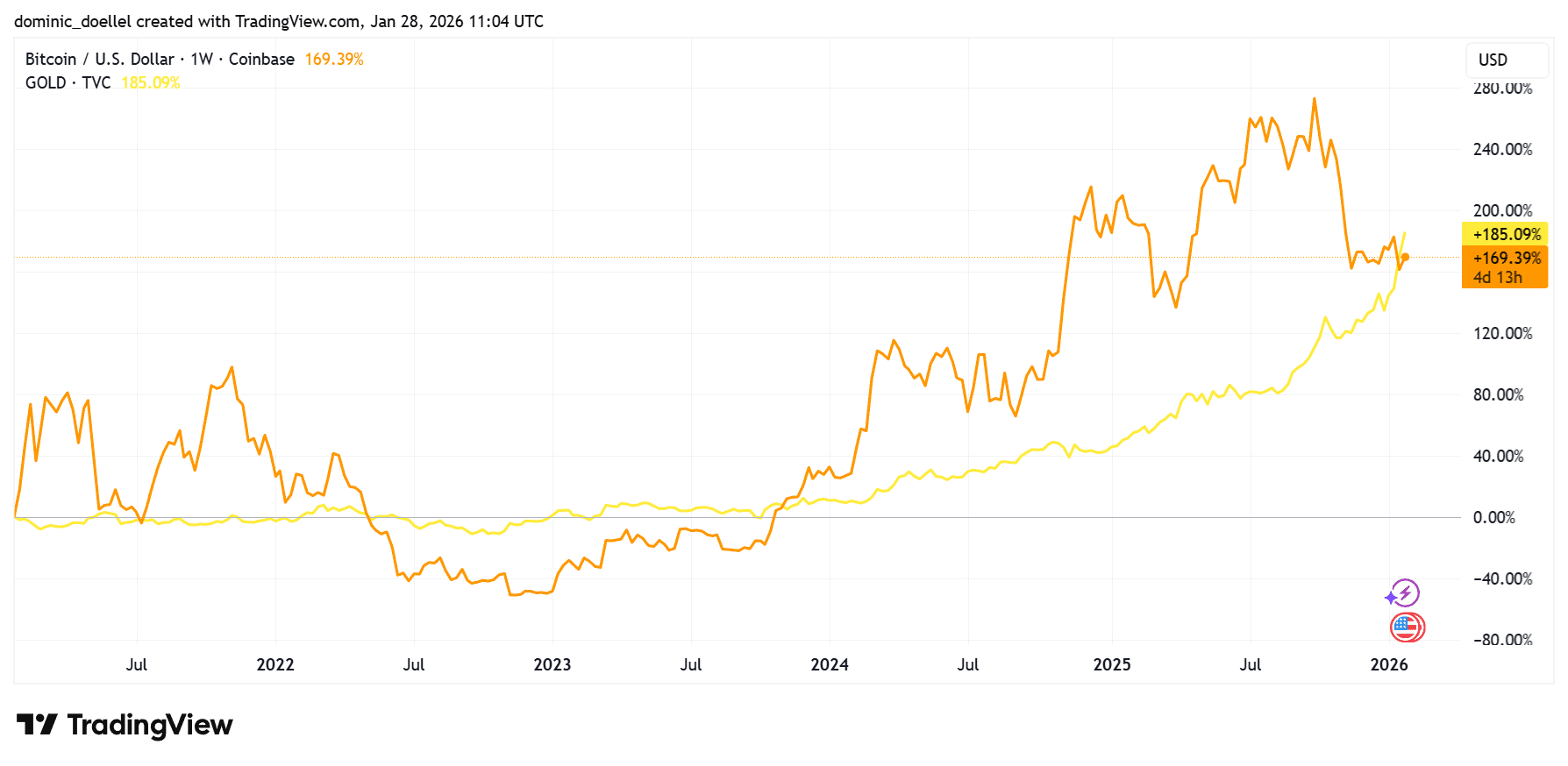 Raoul Pal: So wird der neue Bitcoin-Zyklus beginnen