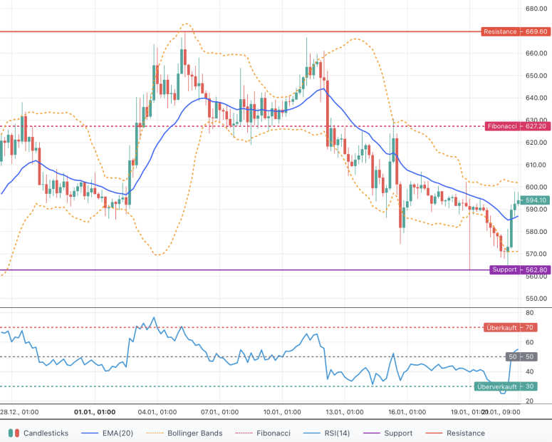 Bitcoin Cash dépasse Monero et poursuit Cardano - La Crypto Monnaie