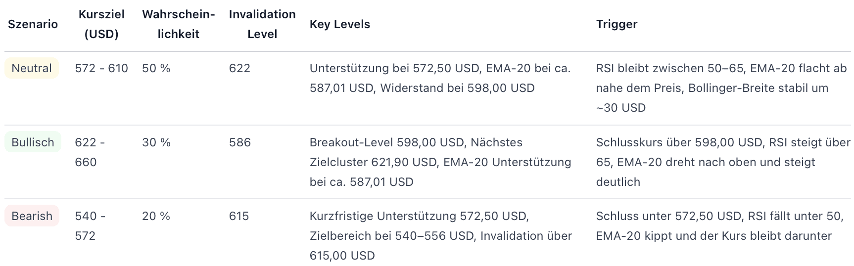 Altcoin-Comeback: Bitcoin Cash überholt Monero und jagt Cardano
