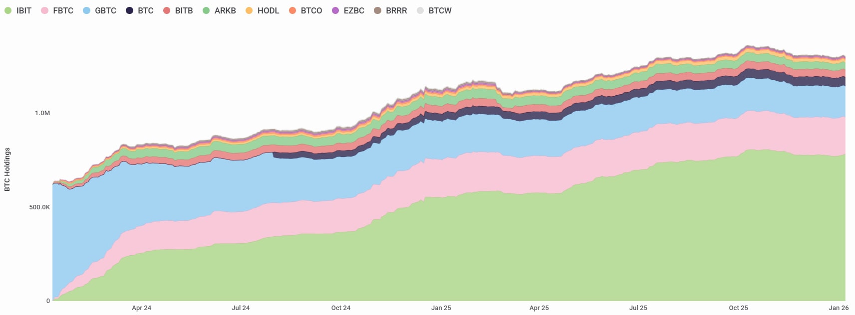 Bitcoin-Verteilung enthüllt: Der Wettlauf um 21 Millionen BTC