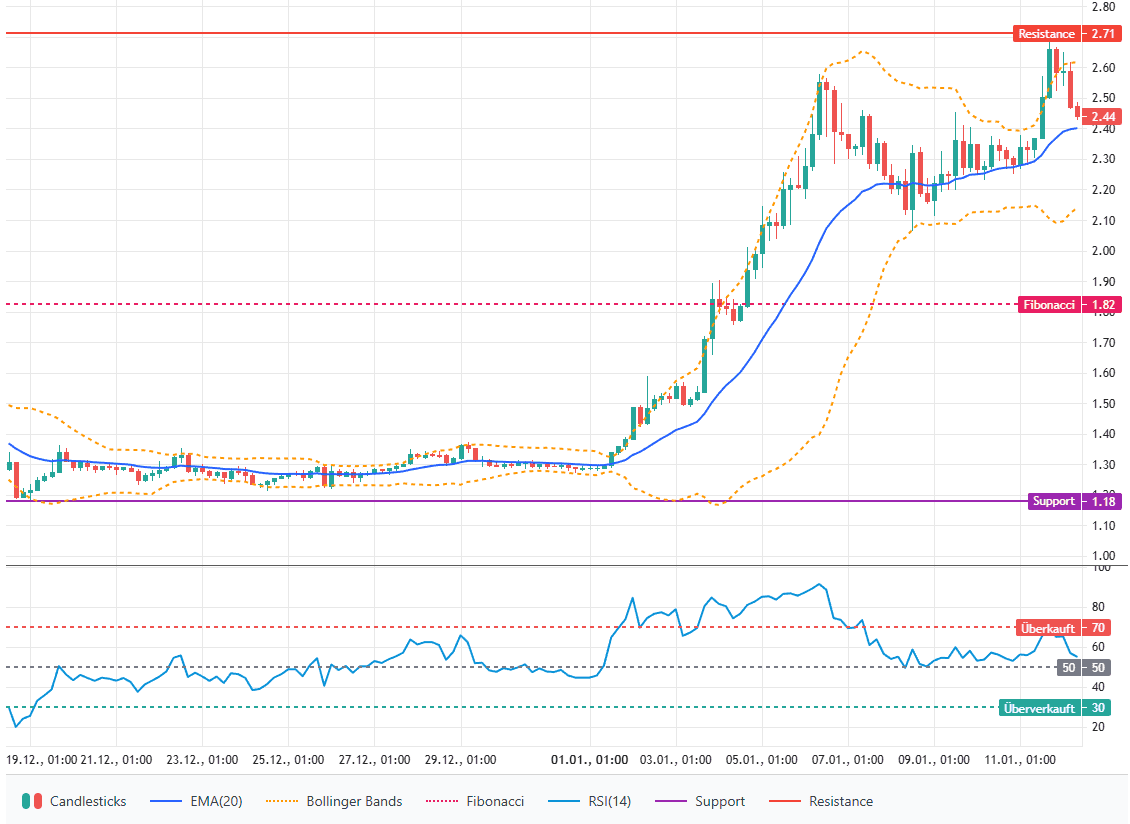 Render legt kräftig zu: So könnte es für den AI-Token weitergehen