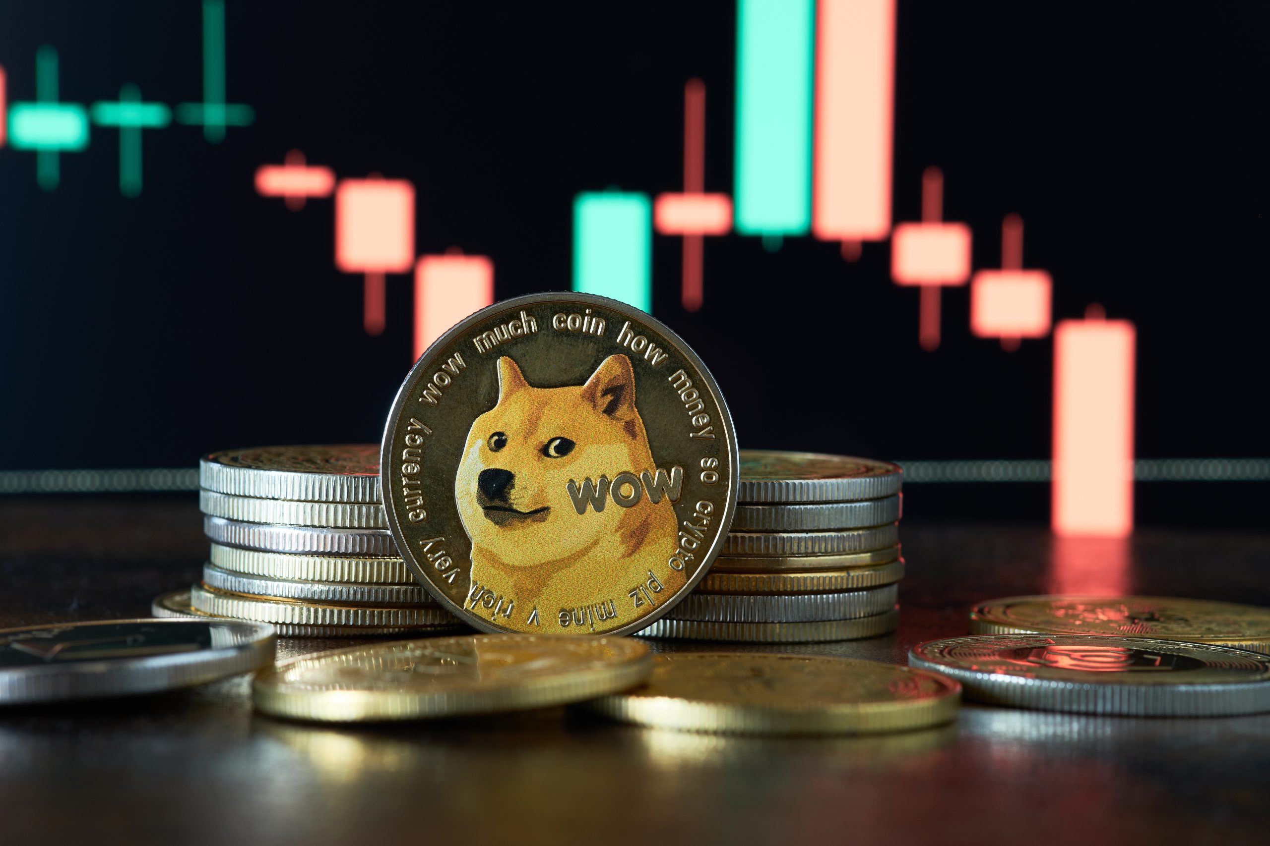 Dogecoin-Chart ist zu sehen