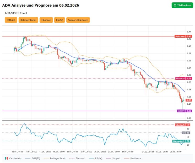 Hoskinson sur le crash de Cardano : « J'ai perdu 3 milliards » - La Crypto Monnaie