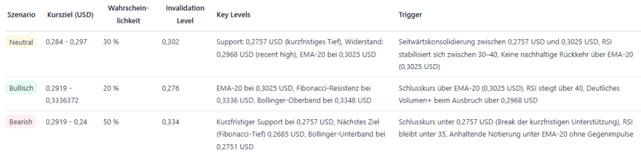 Cardano sous pression – que se passe-t-il ensuite ? - La Crypto Monnaie