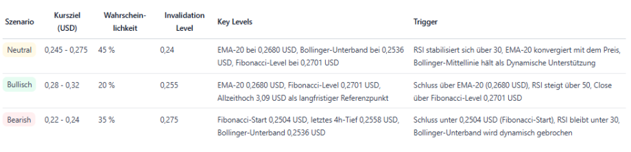 Les baleines milliardaires exercent une pression considérable sur les prix - La Crypto Monnaie