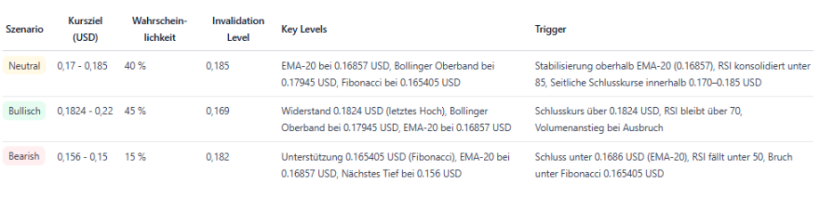 3 Stellar-Prognosen im Überblick.