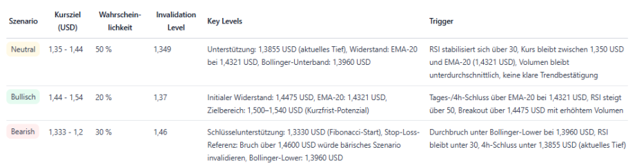 Das Bild zeigt 3 XRP-Prognosen.