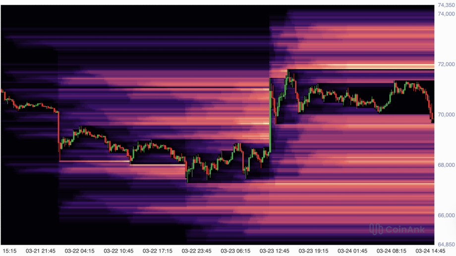 Grafik zeigt die Liquidation-Heatmap von Bitcoin