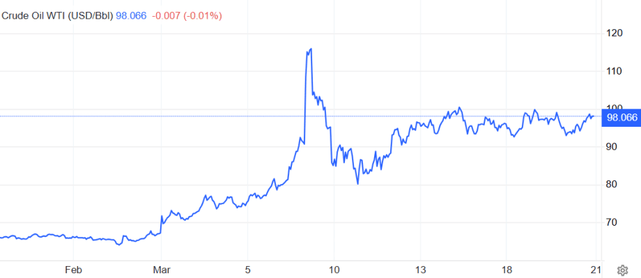 Das Bild zeigt den Ölpreis.
