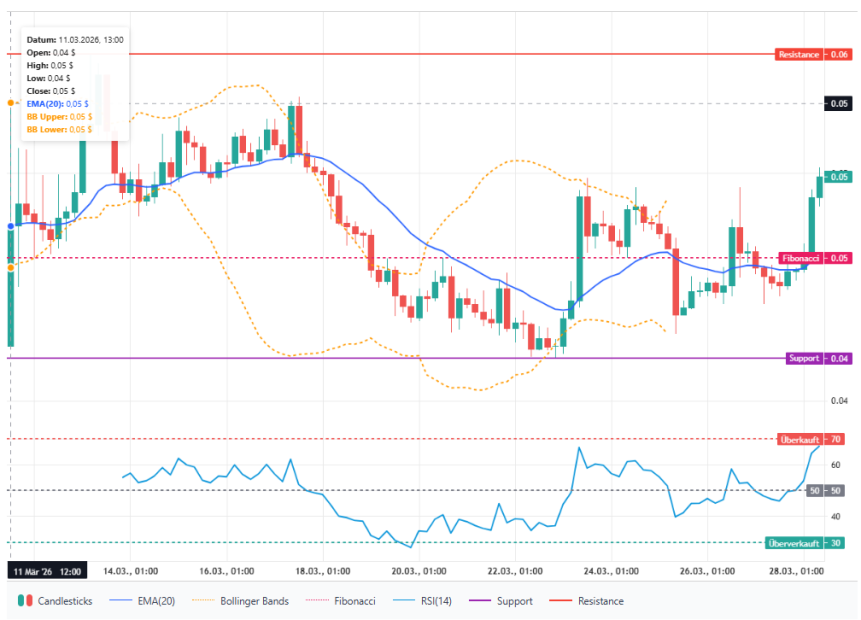 Das Bild zeigt den Midnight-Kurs.