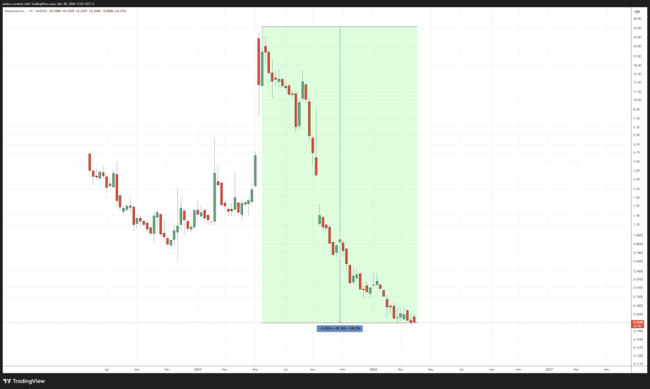 Das Bild zeigt den NAKA-Kurs.