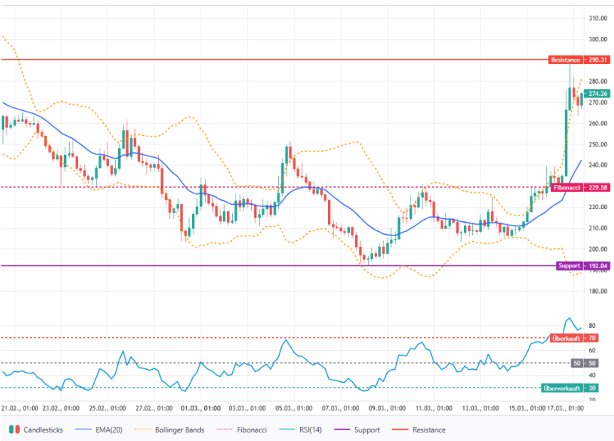 Das Bild zeigt den Zcash-Kurs.