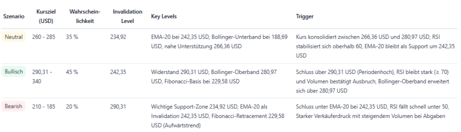 Das Bild zeigt Zcash-Prognosen.