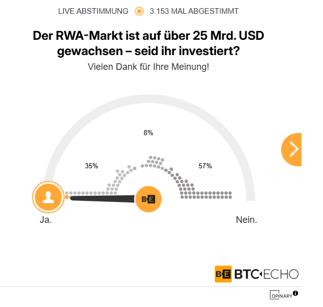 Grafik mit Umfrage zu RWA