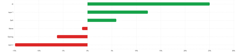 Das Bild zeigt den Performance-Vergleich auf 30-Tage-Sicht