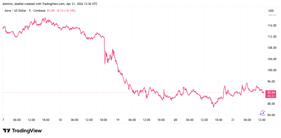 Das Bild zeigt einen Krypto-Kurs.