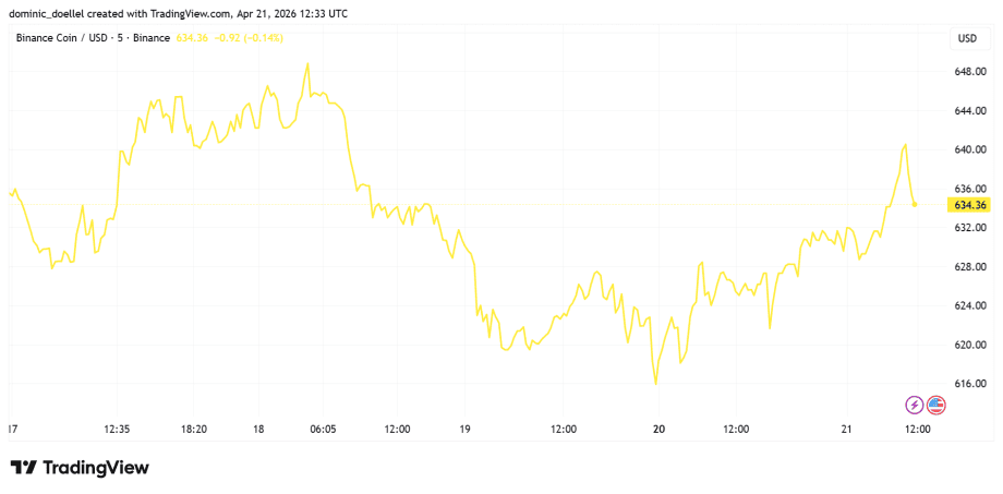 Das Bild zeigt einen Krypto-Kurs.