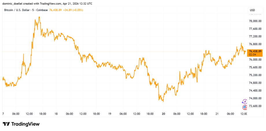 Das Bild zeigt einen Krypto-Kurs.