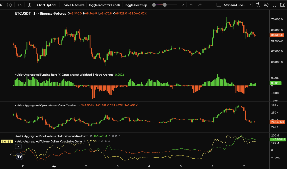 Bitcoin-Kurs und Order-Flow-Daten