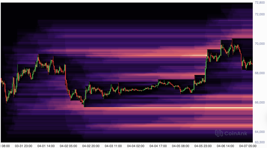 BTC: Liquidation-Heatmap
