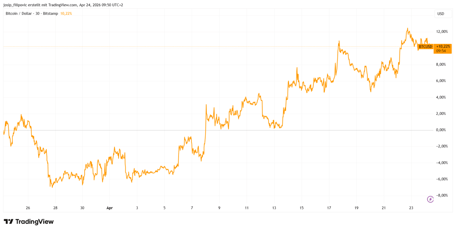 Bitcoin Etf Kurs