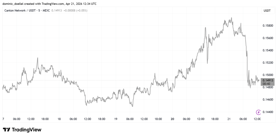 Das Bild zeigt einen Krypto-Kurs.