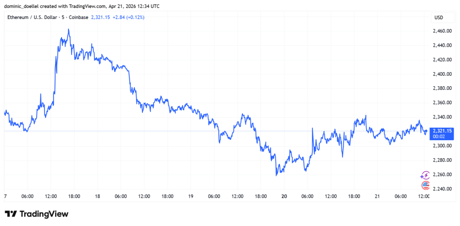 Das Bild zeigt einen Krypto-Kurs.