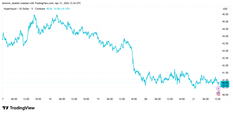 Das Bild zeigt einen Krypto-Kurs.