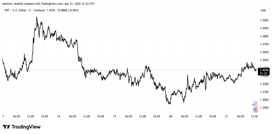 Das Bild zeigt einen Krypto-Kurs.