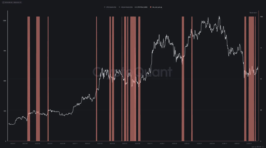 Das Bild zeigt das Handelsvolumen im Krypto-Markt.