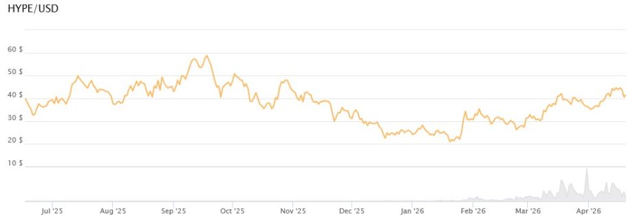 HYPE သင်တန်း