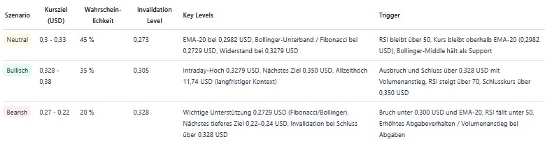 So könnte es für den WLD-Kurs weitergehen