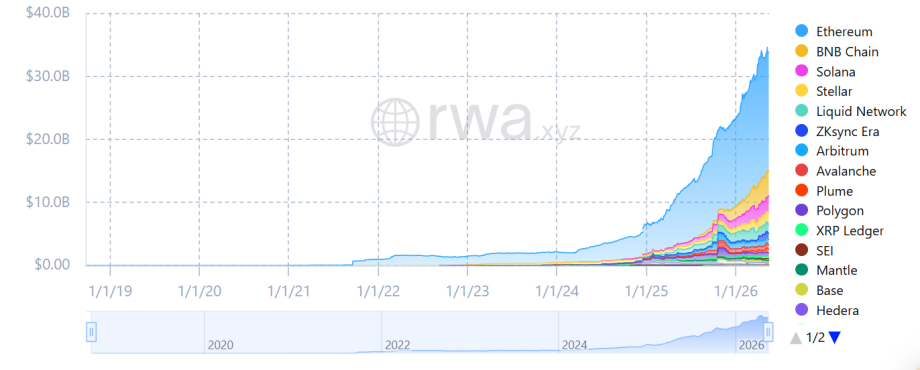 Das Bild zeigt die RWA-Statistik.