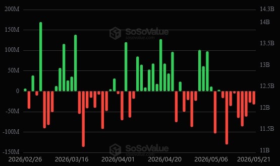 Chart zu Ethereum-ETFs
