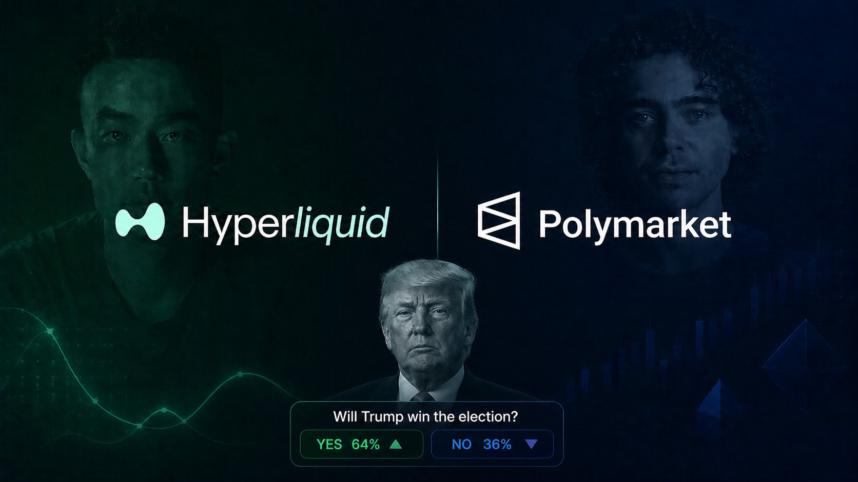 Hyperliquid-Logo mit -Gründer und Polymarket-Logo mit Gründer, darunter Donald Trump und ein Polymarket-Contract