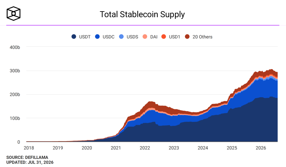 Das Bild zeigt einen Vergleich der Stablecoins.