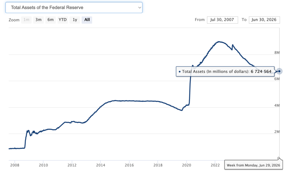 Bilanzsumme der US-Notenbank Federal Reserve seit 2007