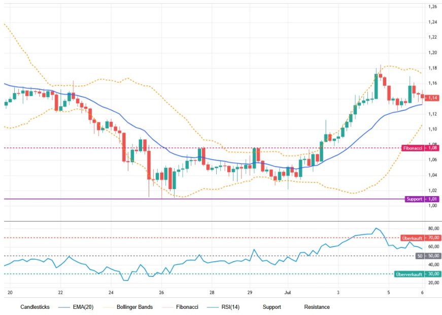 XRP-Chart