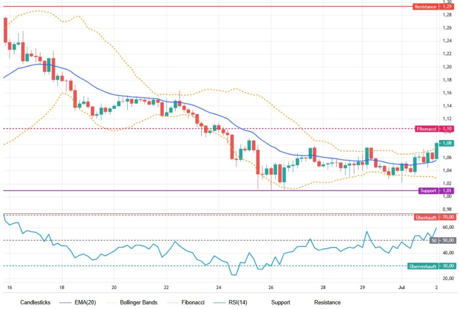 XRP-Chart