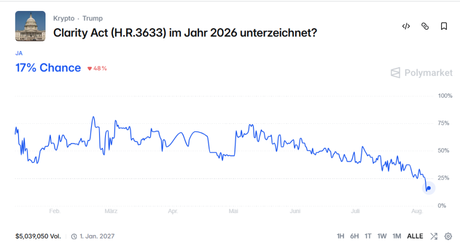 Das Bild zeigt eine Abstimmung über den Clarity Act.