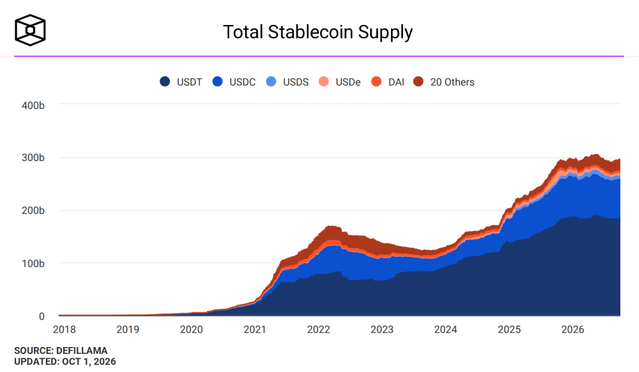 Das Bild zeigt die Stablecoins.