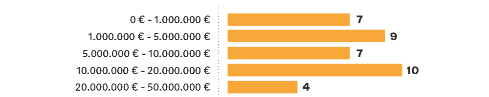 Blockchain Study size of ico Blockchain Study size of ico
